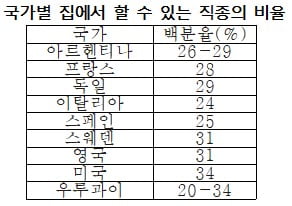 코로나19가 리테일을 죽였나?