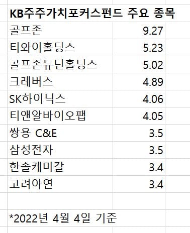 'SM 주주제안' 원조 KB자산운용의 '최애' 종목은…