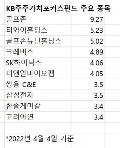 'SM 주주제안' 원조 KB자산운용의 '최애' 종목은…