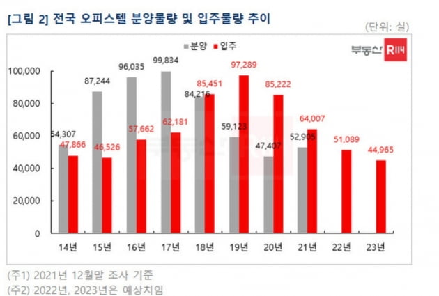 임대료 못 올리자 관리비 인상 '꼼수'…사각지대 오피스텔 구제된다 [이유정의 경제법 톺아보기]