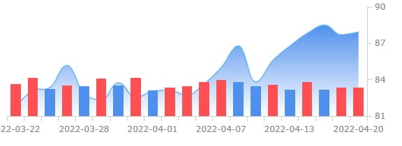 RBC, 엑손 모빌 투자등급 올리고 셰브론은 내려