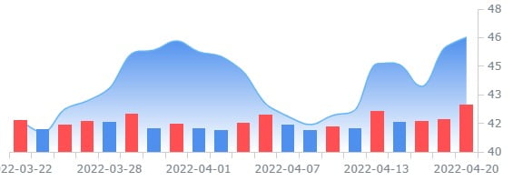 유나이티드 항공 "2019년 이후 처음 올해 흑자로 전환"