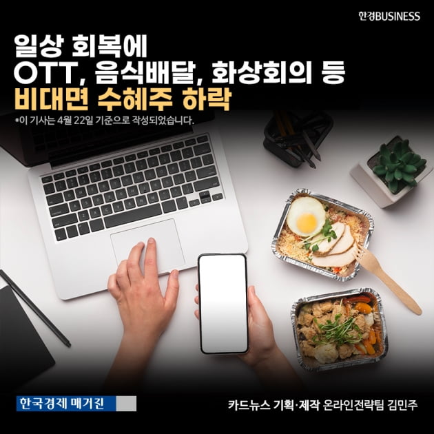 [카드뉴스]일상 회복에 OTT, 음식배달, 화상회의 등 비대면 수혜주 하락 