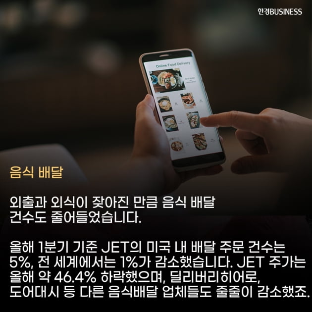[카드뉴스]일상 회복에 OTT, 음식배달, 화상회의 등 비대면 수혜주 하락 