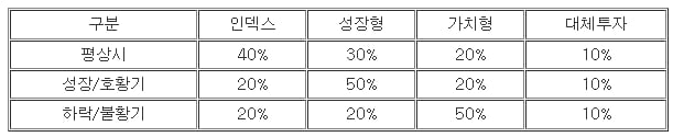 시장을 이기는 펀드 포트폴리오 [하박사의 쉬운 펀드]