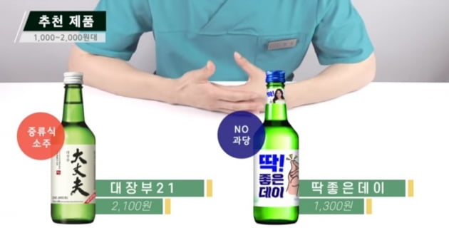 소주 마시면서 다이어트한다고?…'살 안찌게' 술 먹는 '꿀팁' [건강!톡] 