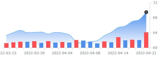 씨티, 화학회사 다우 '매수' 추천