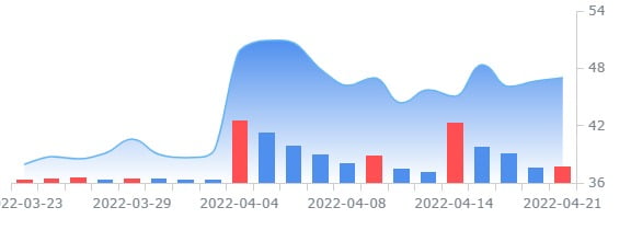 미 공화당, 트위터에 머스크의 회사 매수 제안 관련 기록 보존 요청