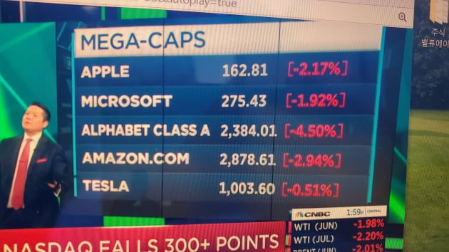[김현석의 월스트리트나우] 75bp 공포에 다우 1000포인트↓…빅테크 실적, 시장 구원할까