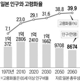 4년새 사라진 마을 164개…일본 경제부흥 허리 잘렸다 [정영효의 일본산업 분석]