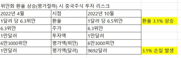 주가 띄우겠다는 건지 말자는 건지…헷갈리는 중국 정책들[강현우의 베이징나우]