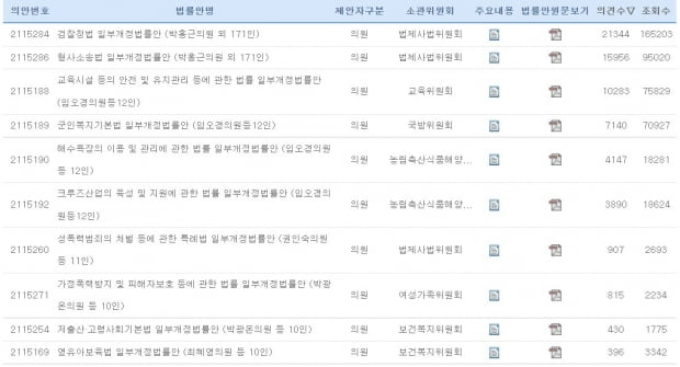 국회 입법예고 사이트 의견 수 순위