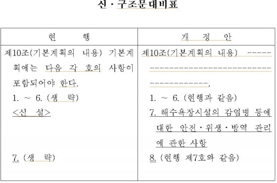 해수욕장법 개정안 내용