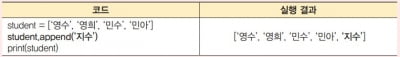 [똑소리 코딩스쿨] 리스트에 데이터 추가하고 삭제하기