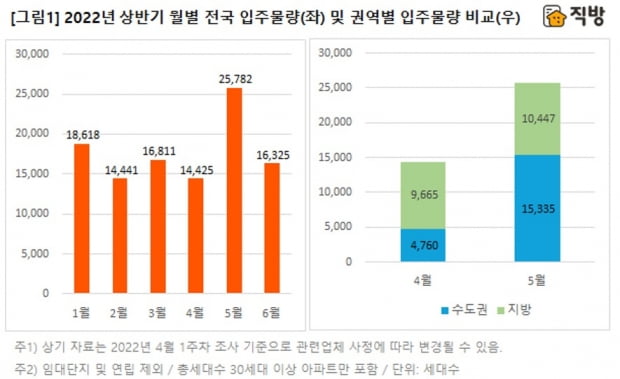 사진=직방