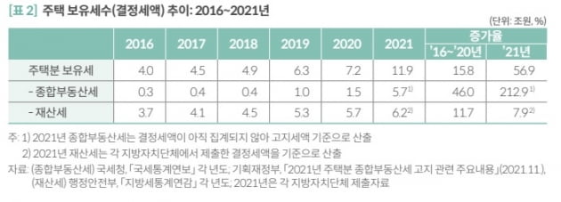 국회예산정책처 제공