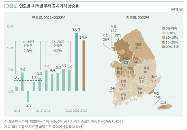 국회예산정책처 제공