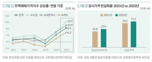 국회예산정책처 제공