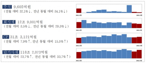 (사진=금융감독원)