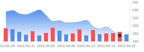 울프리서치, 클라우드업체 스노우플레이크 "매수"