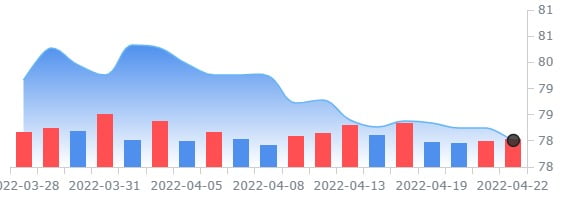 블리자드, 월가 전망치 밑도는 실적 발표