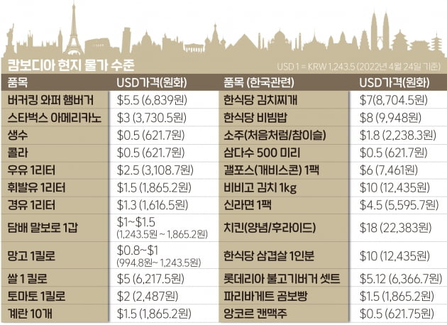 캄보디아 스타벅스 커피...한국보다 비싸네!