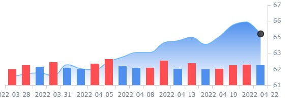 코카콜라, 월가 기대치보다 많이 팔고 많이 남고…1분기 순익·매출 호조