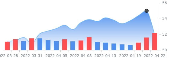 골드만 삭스, 버라이존 '중립'으로 하향