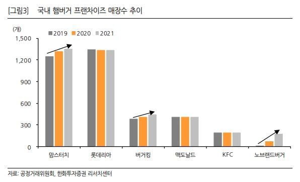 자료=한화투자증권