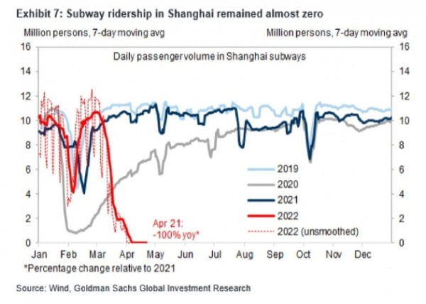 이달 들어 중국 상하이의 지하철 이용률이 전무하다시피했다. 뱅크오브아메리카 제공
