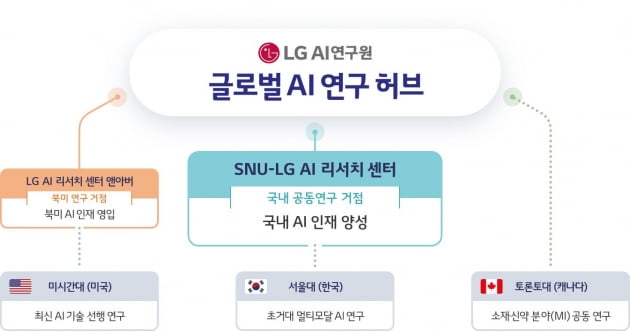 LG AI연구원의 글로벌 AI 연구 네트워크. LG 제공.