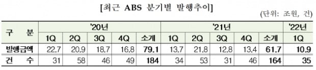 (사진=금융감독원)