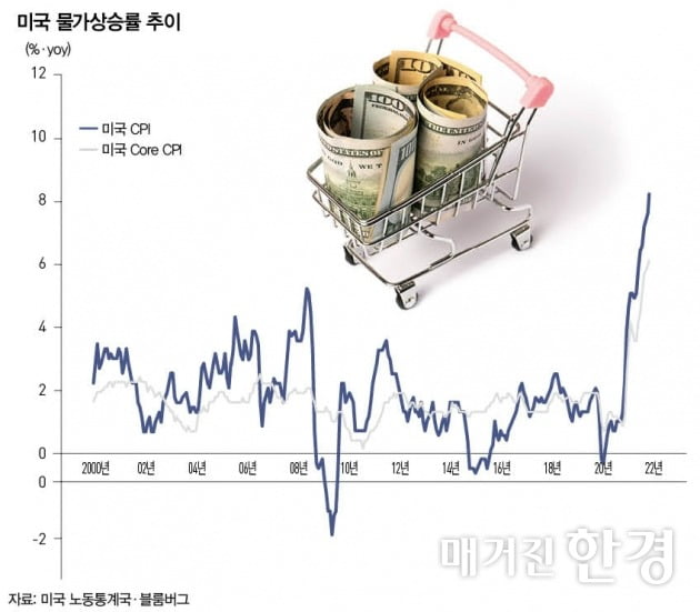 “물가 우상향 지속…기준금리, 연내 2%대 넘을 것”