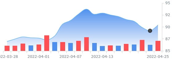 노바티스,Q1 매출, 순익 월가 예상치 밑돌아