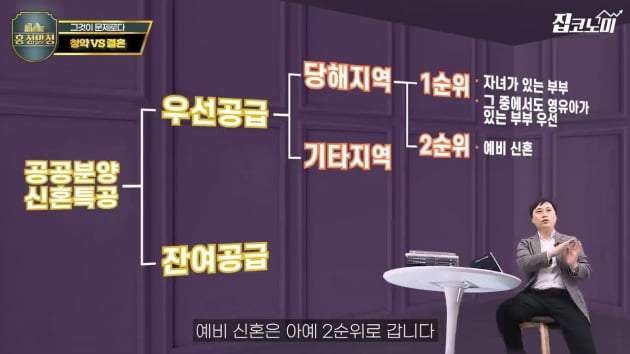 청약 먼저 할까 혼인신고 먼저 할까 [집코노미TV]