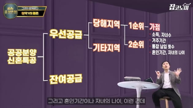 청약 먼저 할까 혼인신고 먼저 할까 [집코노미TV]