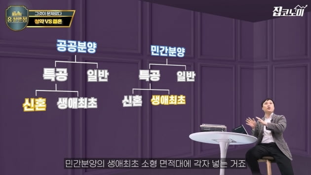 청약 먼저 할까 혼인신고 먼저 할까 [집코노미TV]