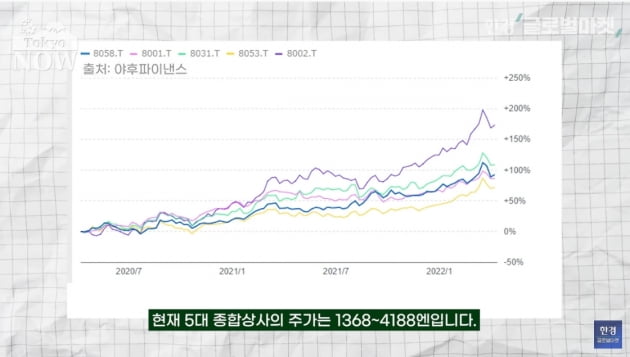 '버핏, 당신은 대체'…첫 日상장사 투자성적도 '대박' [정영효의 일본산업 분석]