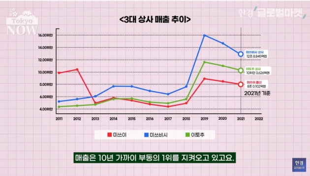 '버핏, 당신은 대체'…첫 日상장사 투자성적도 '대박' [정영효의 일본산업 분석]