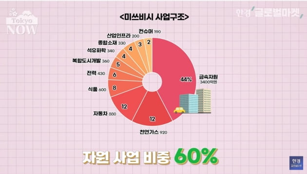 '버핏, 당신은 대체'…첫 日상장사 투자성적도 '대박' [정영효의 일본산업 분석]