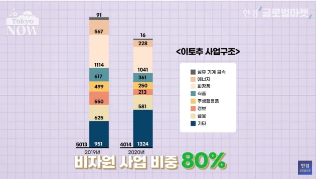 '버핏, 당신은 대체'…첫 日상장사 투자성적도 '대박' [정영효의 일본산업 분석]