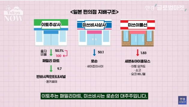 '버핏, 당신은 대체'…첫 日상장사 투자성적도 '대박' [정영효의 일본산업 분석]