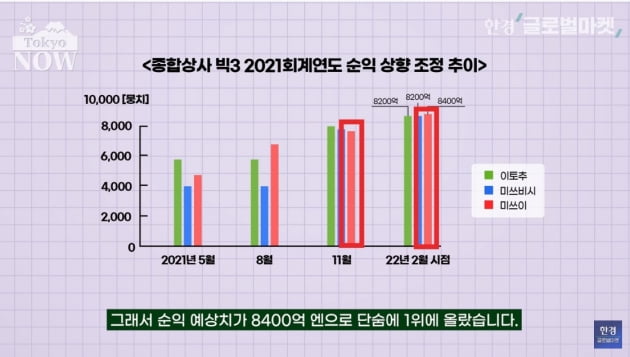 '버핏, 당신은 대체'…첫 日상장사 투자성적도 '대박' [정영효의 일본산업 분석]