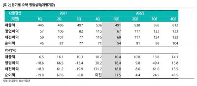 “하나제약, 실적 성장 더해 위탁생산 잠재력 보유”