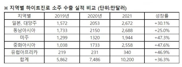 자료=하이트진로