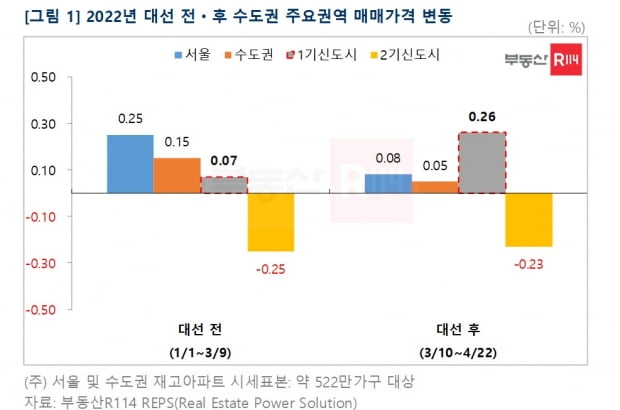 사진=부동산R114