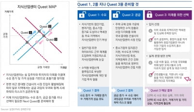 삼정KPMG "국내 지식산업센터 7년새 3.6배 늘어"