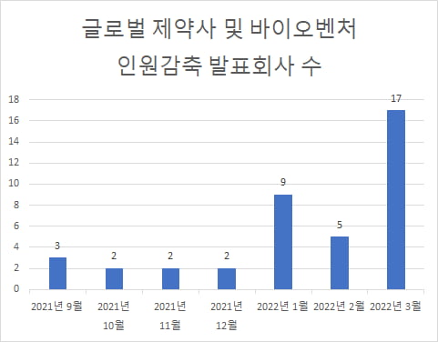 노바티스 수천명 이상 인원 감축 발표… 글로벌 제약사 대대적인 인원감축 잇달아 [이우상의 글로벌워치]