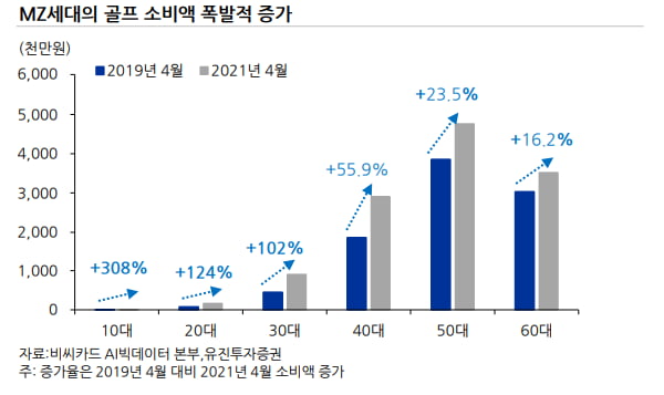 "쿠팡도 명함 못 내민다"…없어서 못 파는 '대박템' 된 사업 [박동휘의 컨슈머 리포트]