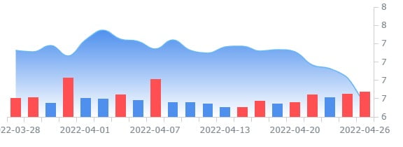 중국인수보험, 1분기 순이익 47% 급감